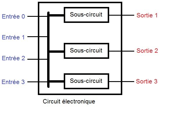 Comment créer un site de plombier avec Bootstrap ?