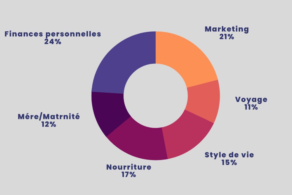 Comment créer un site de restaurant avec un module de réservation ?
