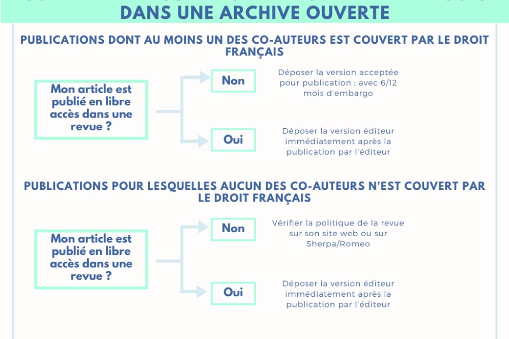 Comment intégrer un blog d'actualités sur l'immigration sur votre site ?