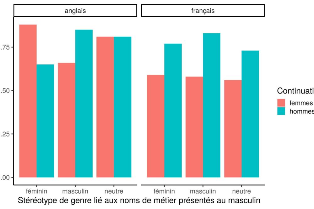 Quel est l'impact des mises à jour de Google sur le SEO en 2026 ?