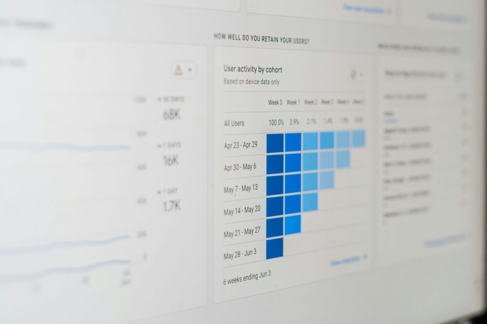 Quels sont les coûts du support web ?